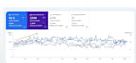 provide complete monthly SEO management for your website