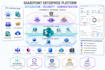 develop sharepoint intranet portal with secure administration