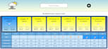 build a responsive  website with HTML, CSS and react
