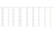 teach you to start copy trading on autopilot step by step