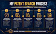 do patent searches and analysis