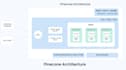 setup, deploy, pinecone vector database for ai rag, chatbots telegram, whatsapp