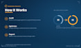 perform a technical on page SEO audit and full optimization