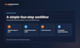 write SEO food and recipe blog posts in polished US english