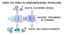 build and train custom machine learning and nlp models