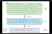 build python scripts to automate security log analysis and alerts