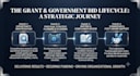 write rfp and rfq responses with full compliance
