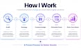 be your social media handler and content manager for your business
