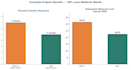 optimize cut layouts to minimize material waste