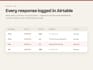build an automated review and reputation management system