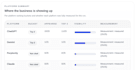 audit how ai recommends your local business