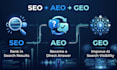 on page seo aeo geo website optimization geo aeo off page