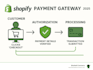 do shopify payment gateway setup