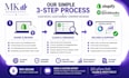 clean up your shopify quickbooks online bookkeeping