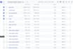 setup gtm, ga4 and conversion tracking for google and meta ads