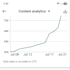 be your linkedin manager and content creator