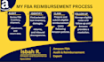 do amazon fba audit and reimbursement recovery
