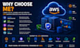 migrate your application to AWS cloud professionally