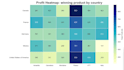 perform data visualization and exploratory data analysis in python