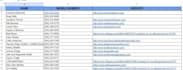 do accurate data entry b2b lead generation and data scraping