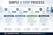 provide expert project management and coordination