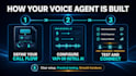 build ai voice agent with vapi, retell and bland ai
