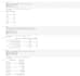 analyze your data using python sql excel and power bi