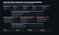develop secure backend apis and microservices