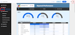 create google looker studio dashboard like ga4 advanced analytics dashboard