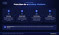 develop custom lms learning management system elearning platform
