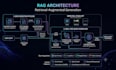 build ai web application, rag systems, and full stack apps
