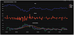 do equity research, valuation, and python algo trading