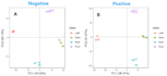 analyze rna seq data using deseq2, edger, go, kegg, and pca