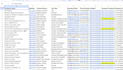 generate verified b2b leads and contact lists