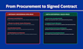 provide enterprise ready gdpr, dpa saas privacy pack
