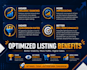 do amazon listing optimization, SEO and keyword research