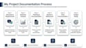 create professional business requirements