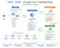 setup google ads conversion tracking, GTM and ga4 tracking