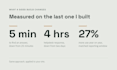 build your sharepoint communication site