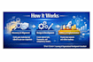create leadership development plans, competency models, and manager tools