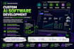 develop custom ai software