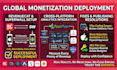 integrate or fix revenuecat in app purchase subscriptions in ios and android