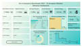 develop power bi and excel interactive dashboards
