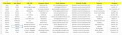 do targeted b2b lead generation and web research