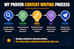 write SEO optimized blog posts and articles