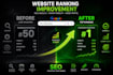do on page and technical SEO optimization for your wordpress website