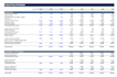 build an excel financial model with dcf valuation