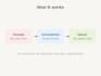 automate your workflow with no code tool