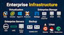 deploy, migrate and troubleshoot vmware esxi and vcenter infrastructure