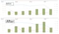 setup manage and optimize your amazon PPC campaigns to boost sales, reduce acos